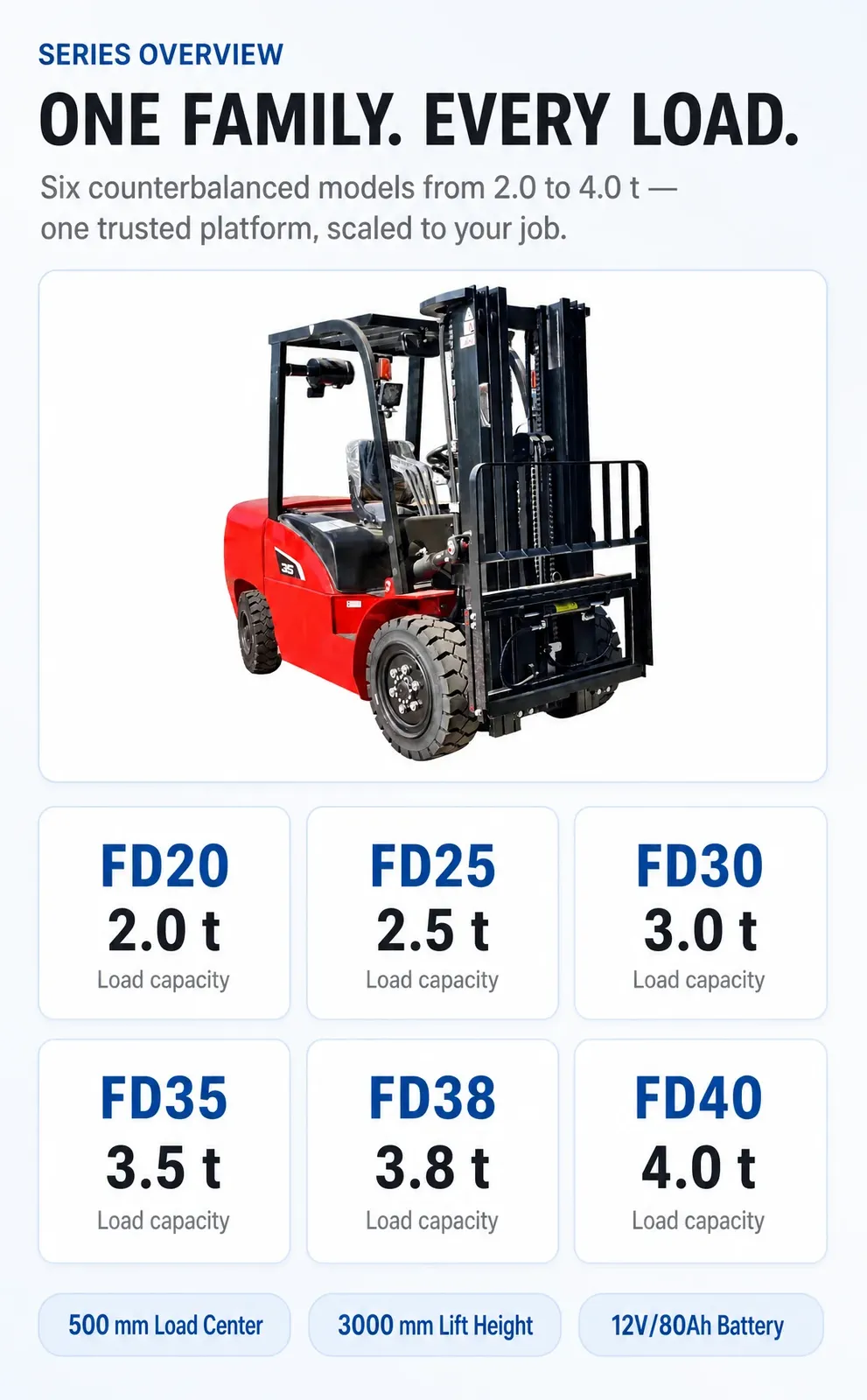 Forklift 3.5 Ton Diesel Internal Combustion 4650 kg detail 2