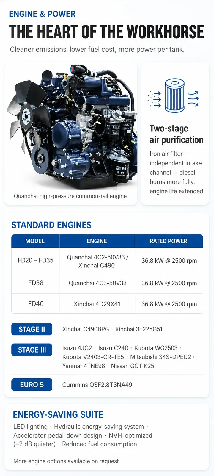 Forklift 3.5 Ton Diesel Internal Combustion 4650 kg detail 4