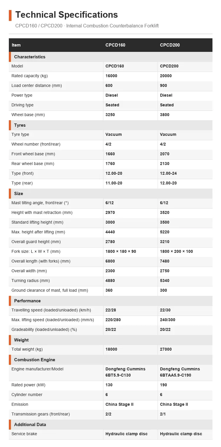 Forklift Diesel 20 Ton detail 2