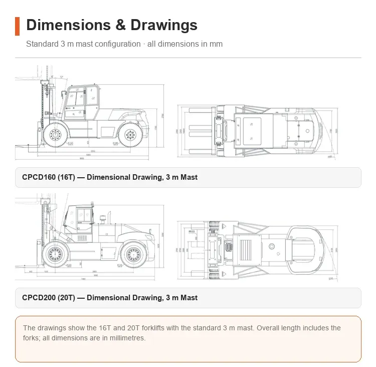Forklift Diesel 20 Ton detail 3