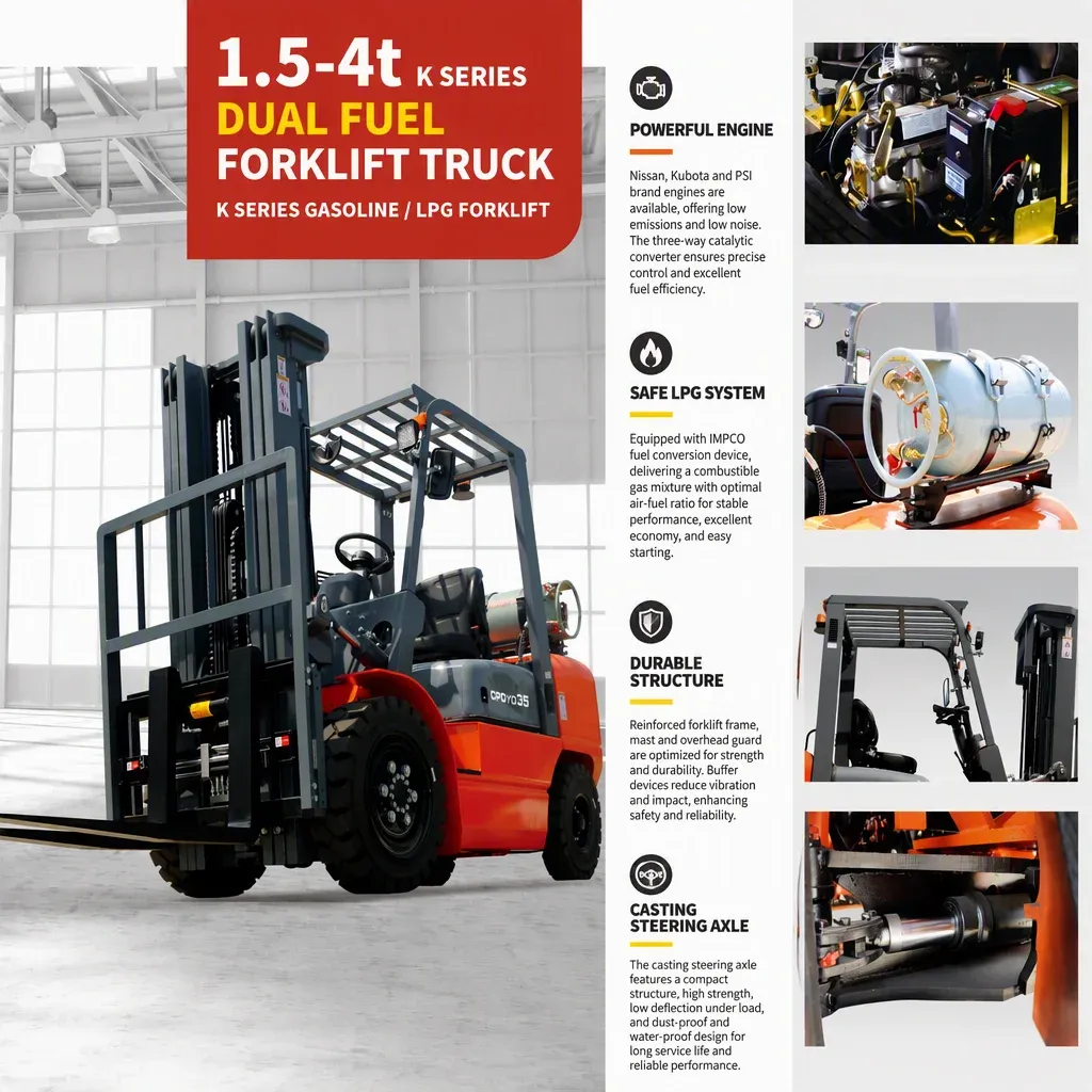Dual Fuel LPG Forklift 2.5 to 3.5 t detail 1